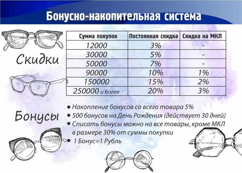 Как заставить людей покупать очки не делать нормальный браузер сафари